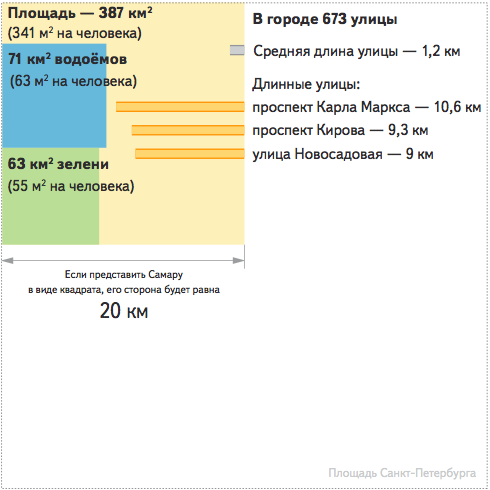 Россия на электронной карте