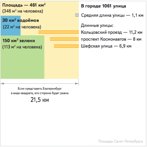 Россия на электронной карте