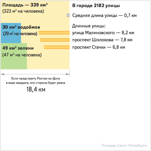 Россия на электронной карте