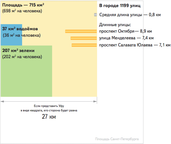 Россия на электронной карте