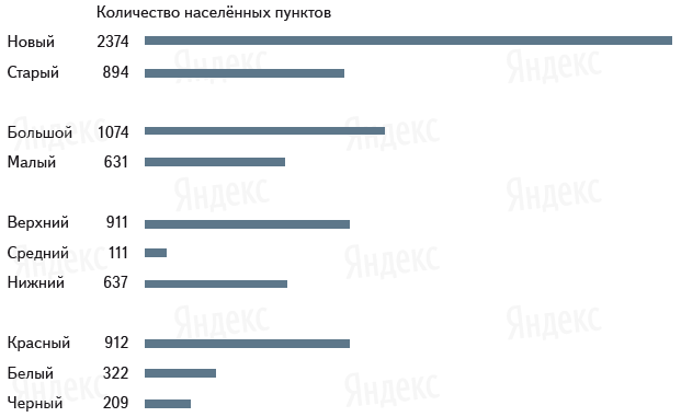 Россия на электронной карте