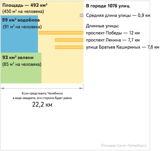 Россия на электронной карте