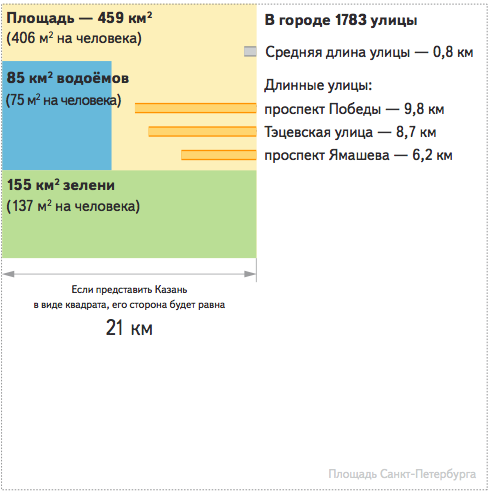 Россия на электронной карте