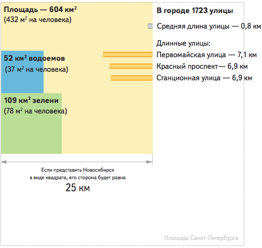 Россия на электронной карте