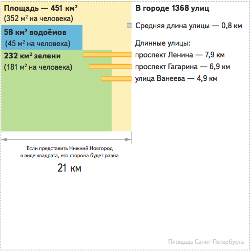 Россия на электронной карте