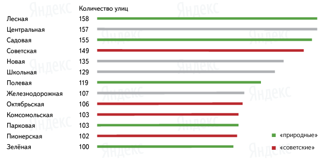 Россия на электронной карте