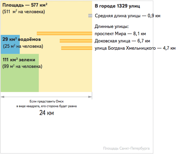 Россия на электронной карте