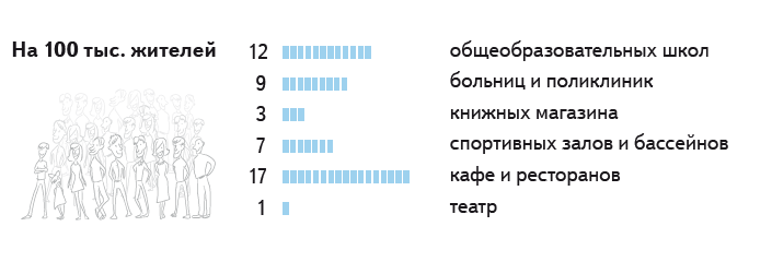 Россия на электронной карте