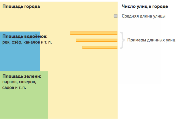 Россия на электронной карте