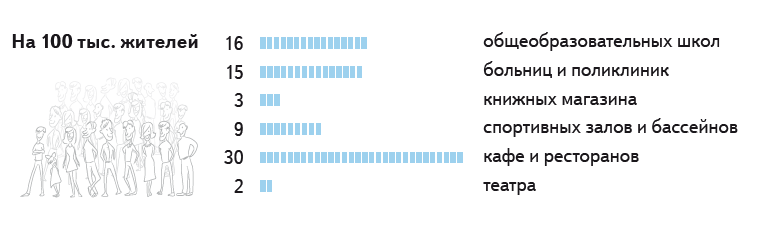 Россия на электронной карте