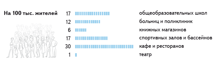 Россия на электронной карте