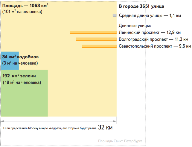 Россия на электронной карте
