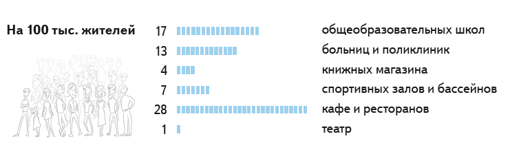 Россия на электронной карте
